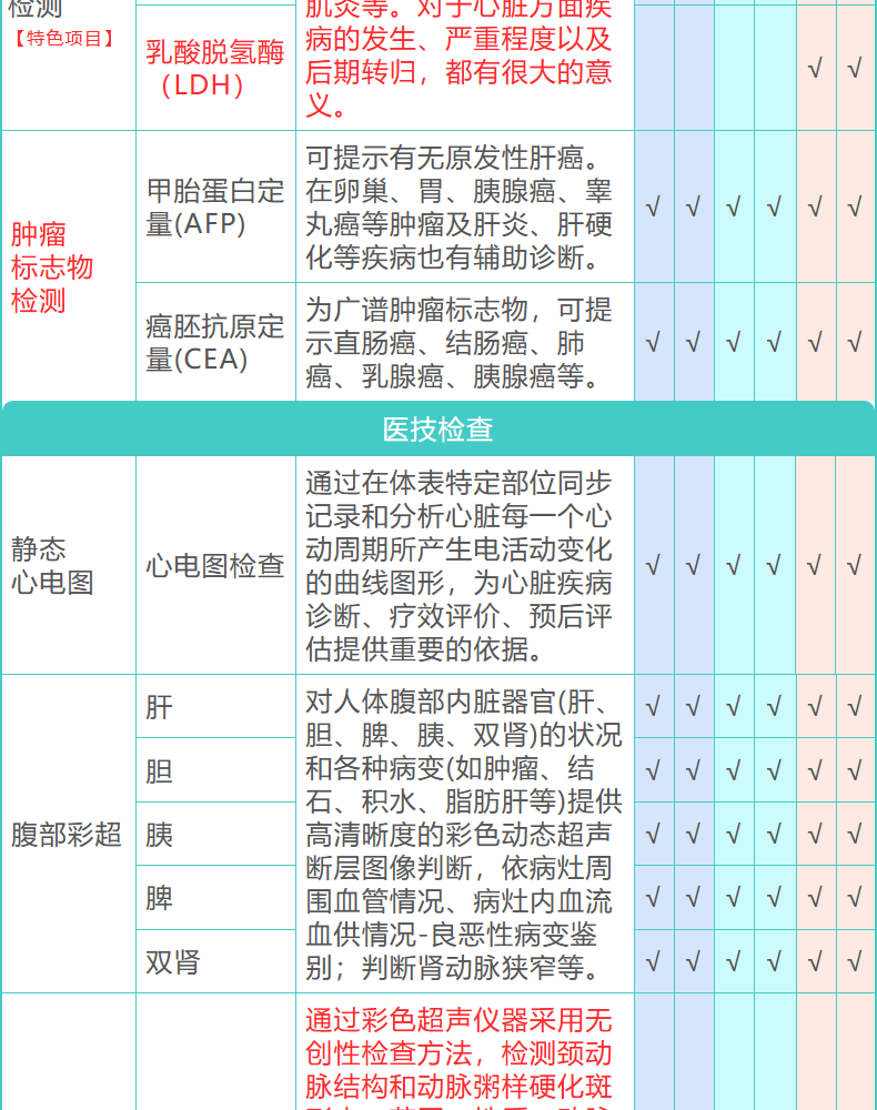 23，愛康國賓躰檢套餐 頭部/胸肺部CT檢查青中老年爸媽父母男士女士 北京上海廣州深圳成都天津重慶全國通用 頭CT版 電子券