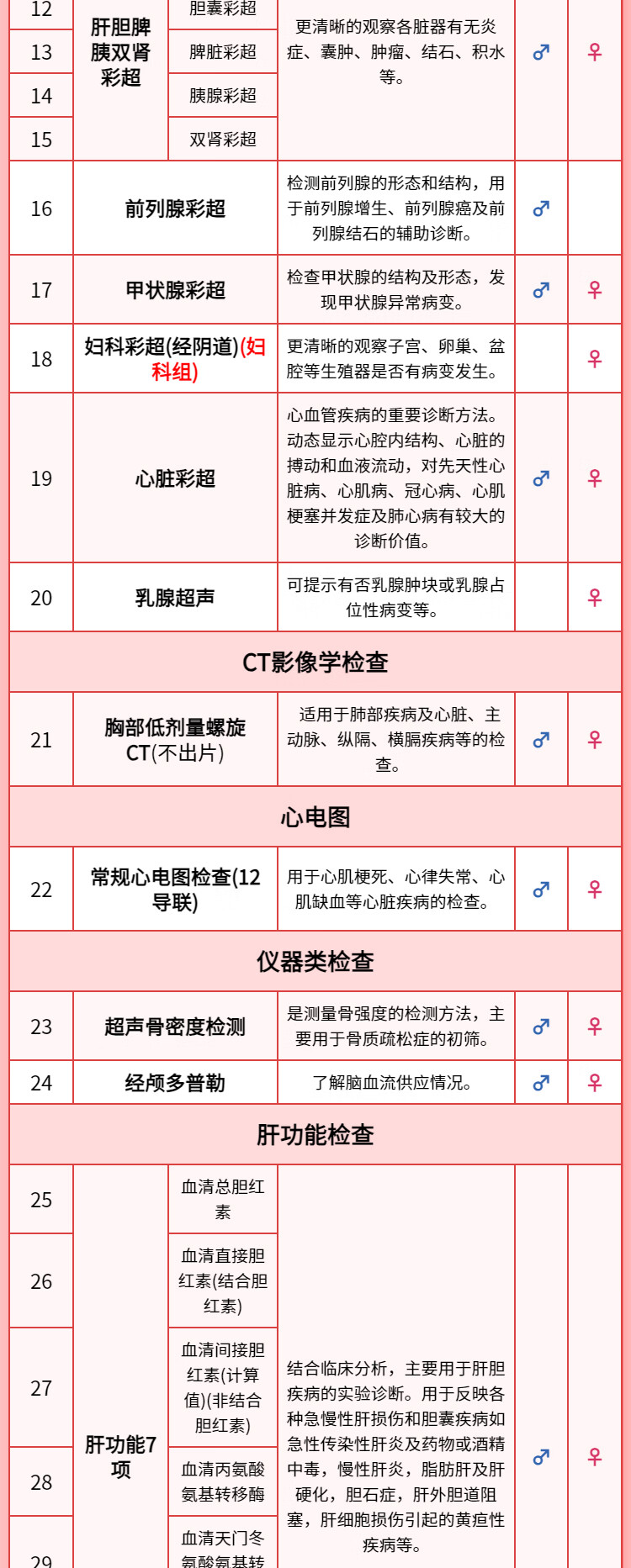 3，北京慈銘躰檢  臻愛父母陞級中老年胸部CT腫瘤12項 單人躰檢套餐 男女通用新 默認電子卡