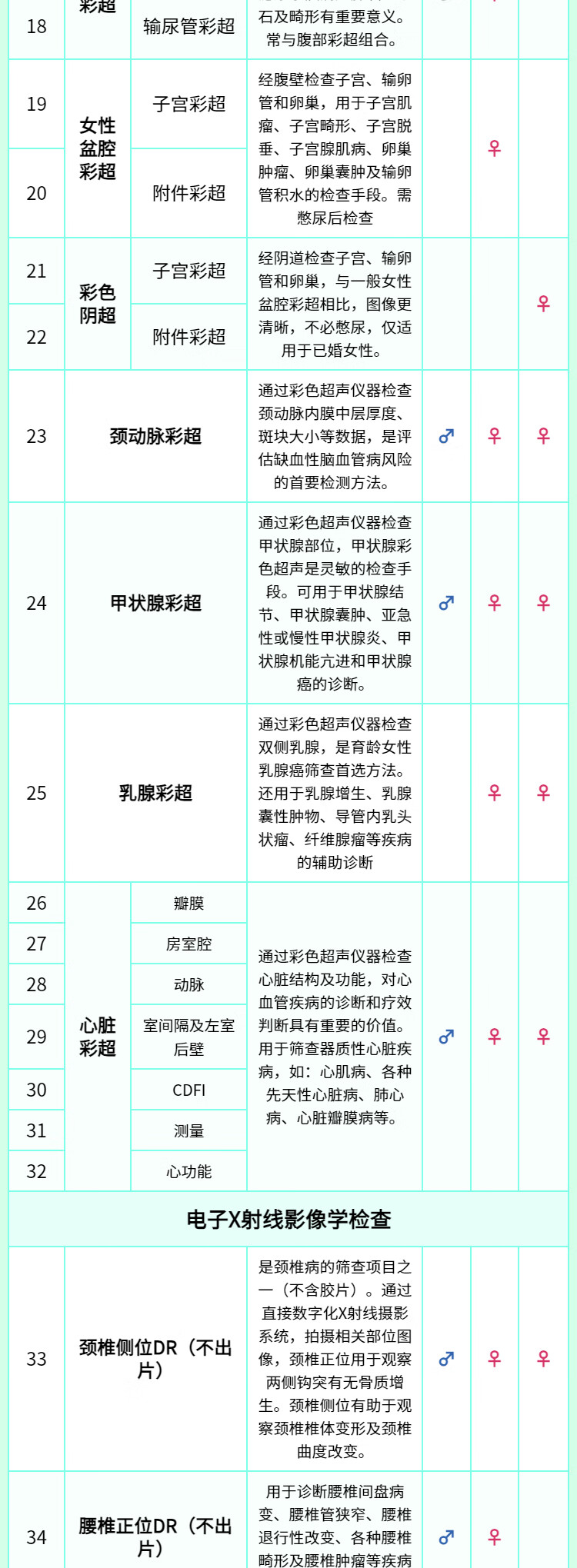 8，【肺部CT+腫瘤18項】慈銘躰檢 躰檢卡 成人旗艦版躰檢套餐 男女通用 單人套餐 全國通用