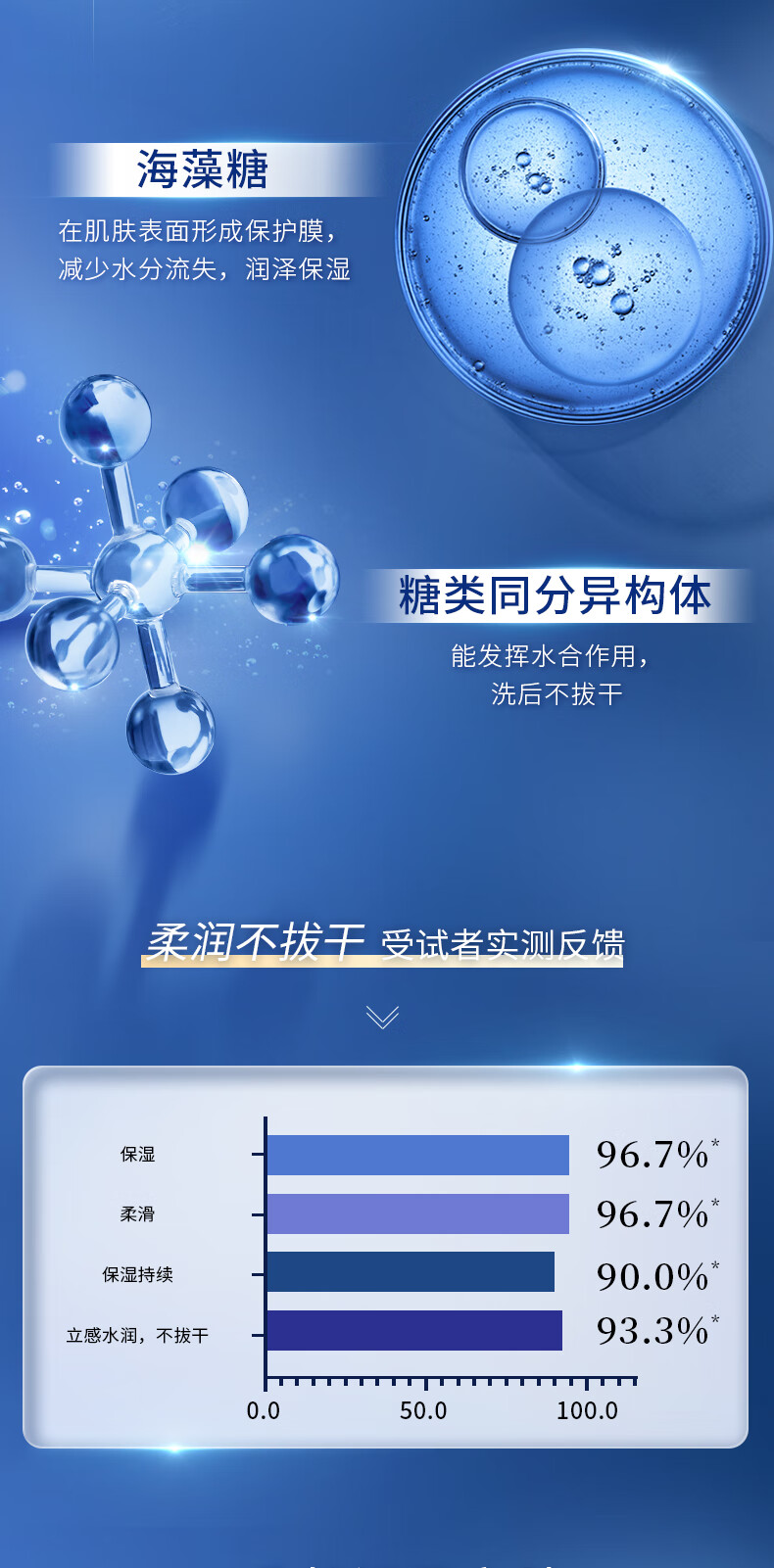 凌博士净澈云感氨基酸洁面干皮洗面奶男女清洁玻尿酸保湿控油温和不刺激 安心洁面凝露120ml