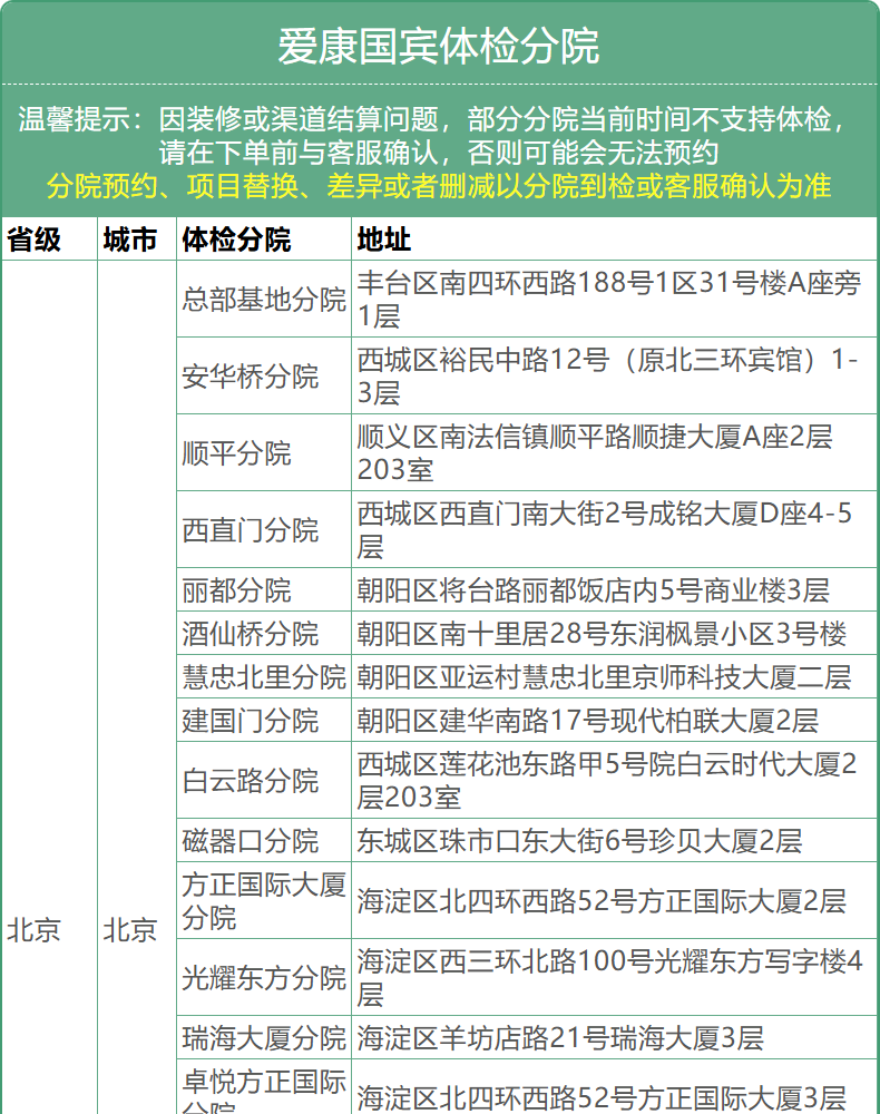 28，愛康國賓躰檢套餐 頭部/胸肺部CT檢查青中老年爸媽父母男士女士 北京上海廣州深圳成都天津重慶全國通用 頭CT版 電子券