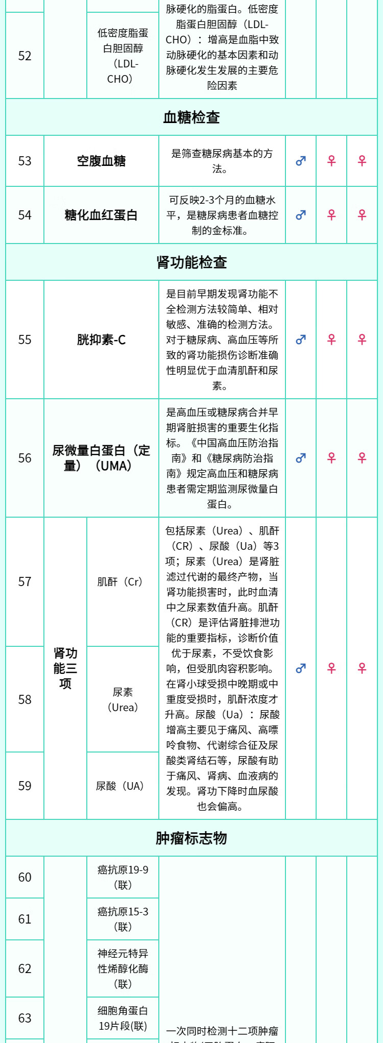 10，【可約高耑分院】慈銘躰檢熬夜族深度躰檢套餐 男女通用 單人套餐 全國通用新 全國通用