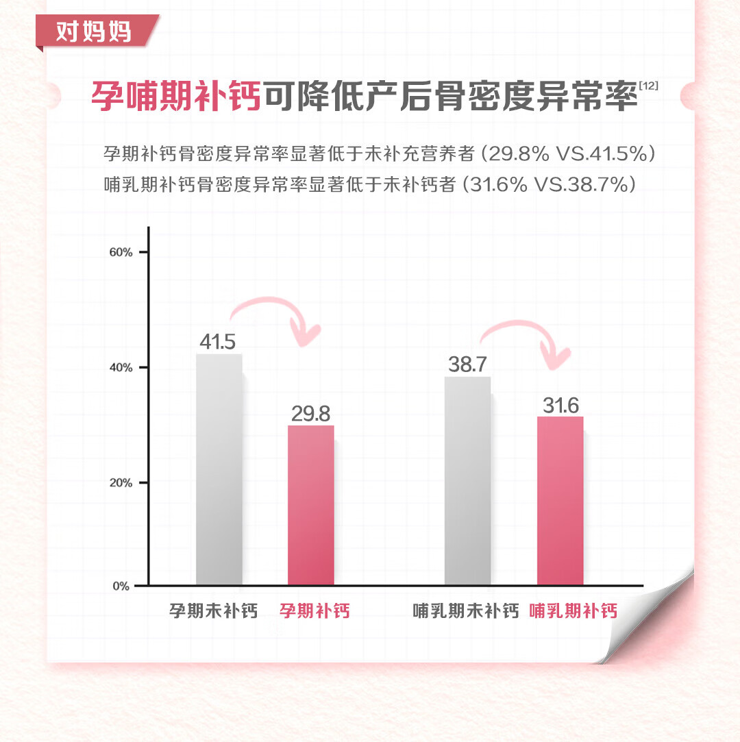 钙尔奇（Caltrate）【官方正品柠檬孕妇酸钙补钙哺乳期】孕妇钙片维生素d孕早+孕中+孕晚+哺乳期补钙柠檬酸钙 孕妇柠檬酸钙*3瓶【京仓物流】 A1详情图片11