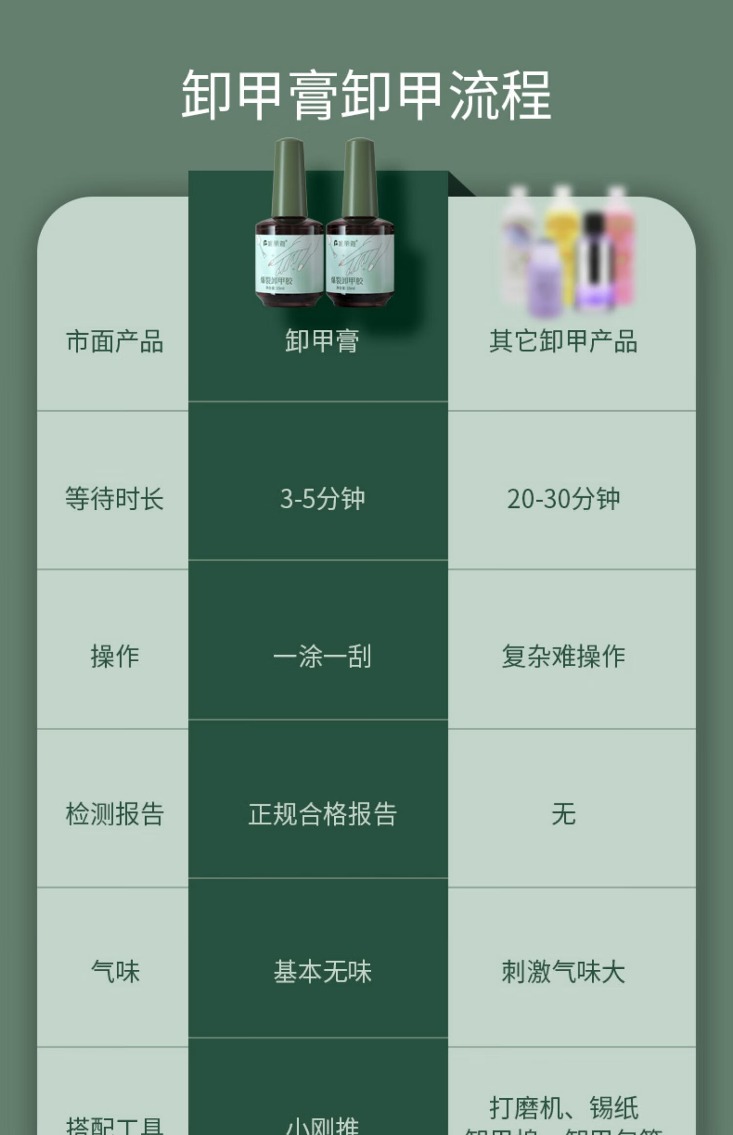 妮丽雅卸甲爆裂胶不伤手卸甲油胶美甲强力卸指甲膏解胶剂卸甲水 【卸甲油胶】卸甲膏+海绵搓条