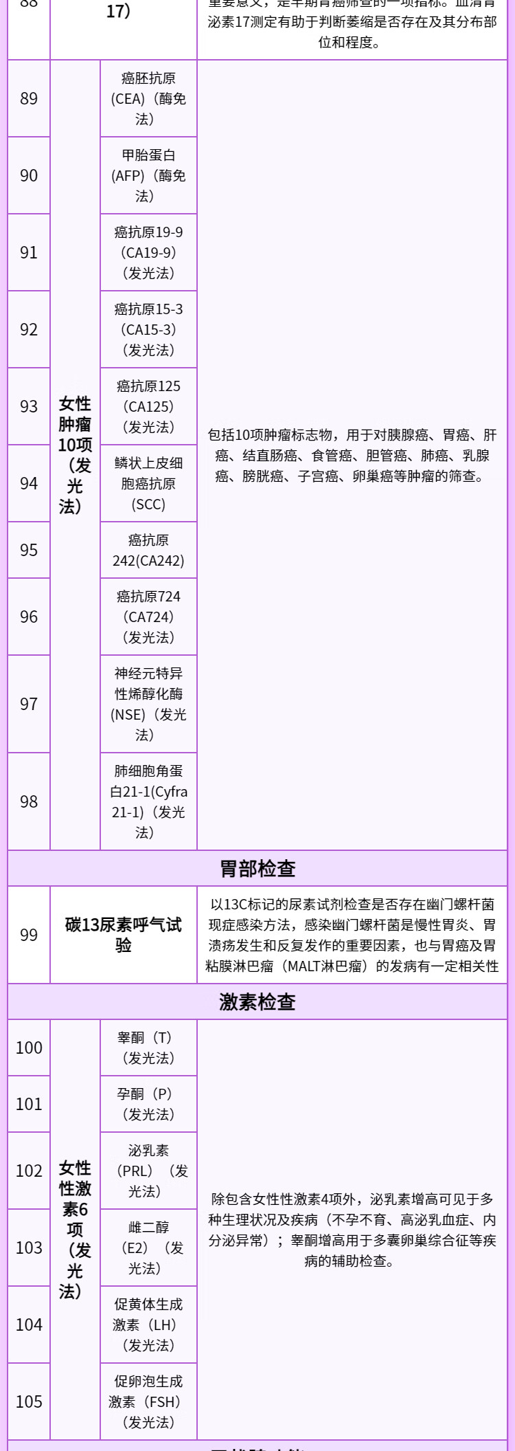 8，【奧亞三層1對1服務】慈銘躰檢(ciming) 北京H套餐 女性躰檢單人深度檢查 僅限北京