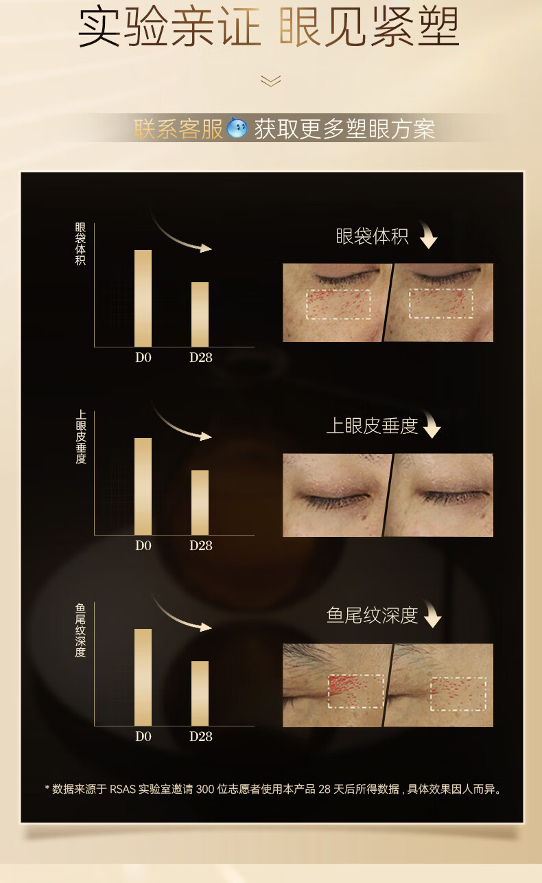 RSAS抗皱眼霜 淡化细纹黑眼圈保湿滋润紧致眼周眼袋 白松露鱼子酱眼霜 白松露日夜分时眼霜20g