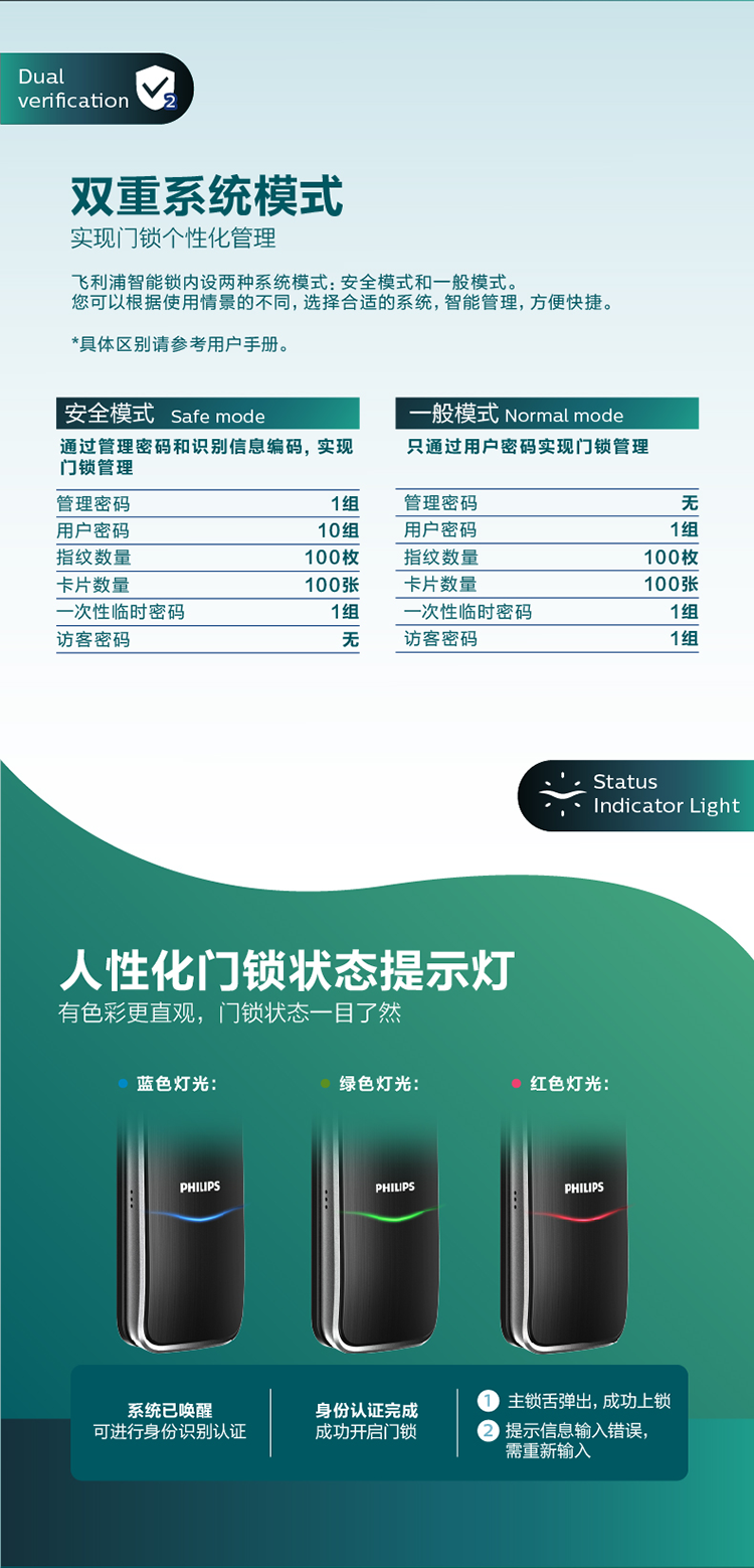 飞利浦7100智能锁评测怎么样?用后一周讲体验真相？