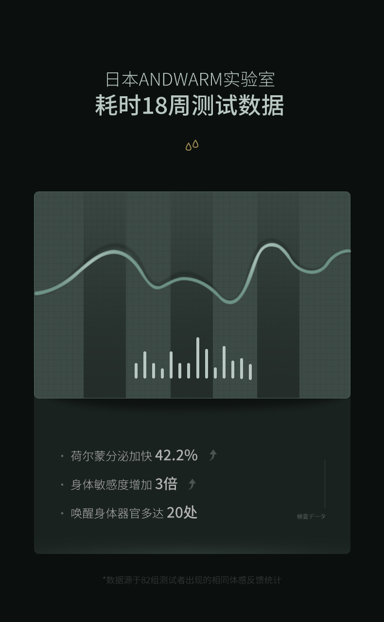 Andwarm 日本进口玫瑰精油按摩spa男女全身通用情侣趣味情调夫妻七夕情人节礼物送老婆 私密润滑精油100ml