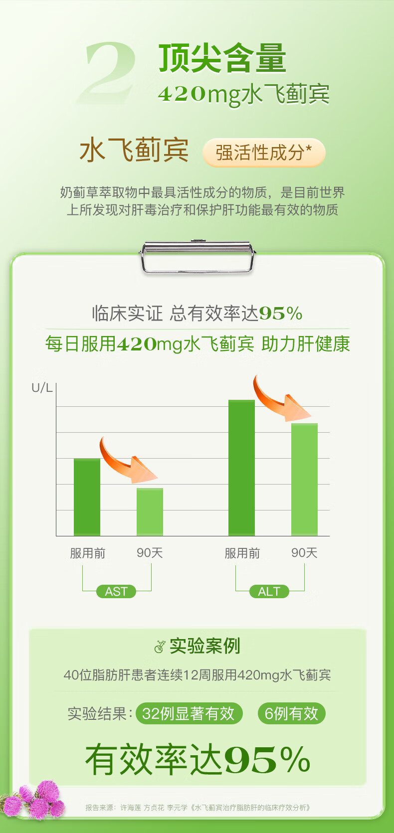 GoodHealth好健康新西兰奶蓟含量高含量奶蓟应酬喝酒草水飞护肝片养肝高含量加班熬夜喝酒应酬烟 【高含量35000】奶蓟1瓶详情图片5