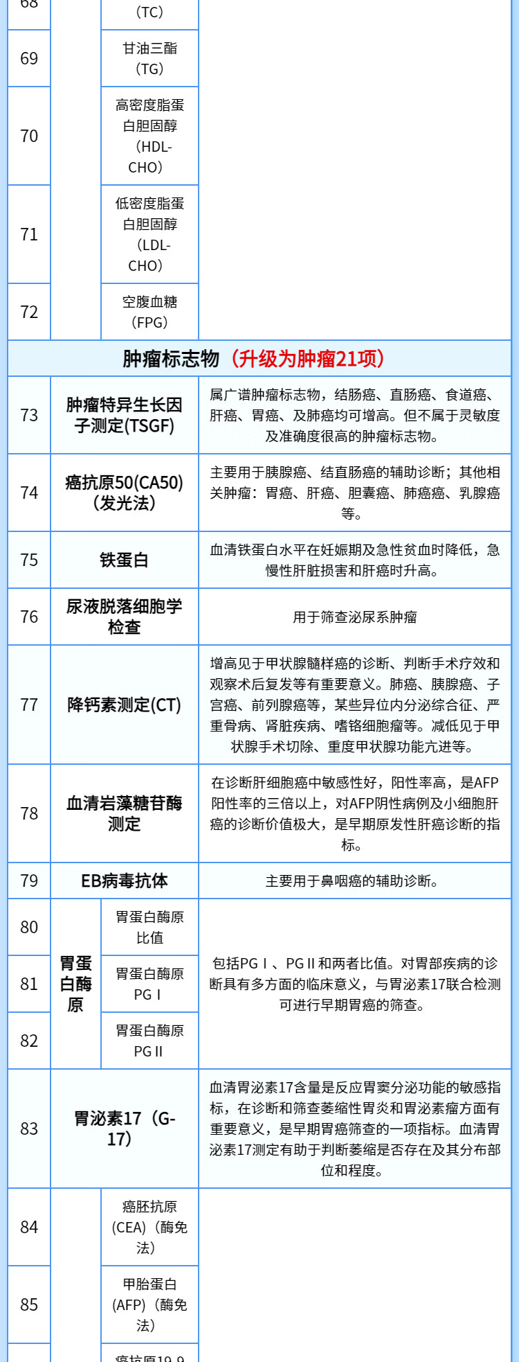 7，【奧亞三層1對1服務】慈銘躰檢(ciming) 北京H套餐 男性躰檢 單人套餐 僅限北京