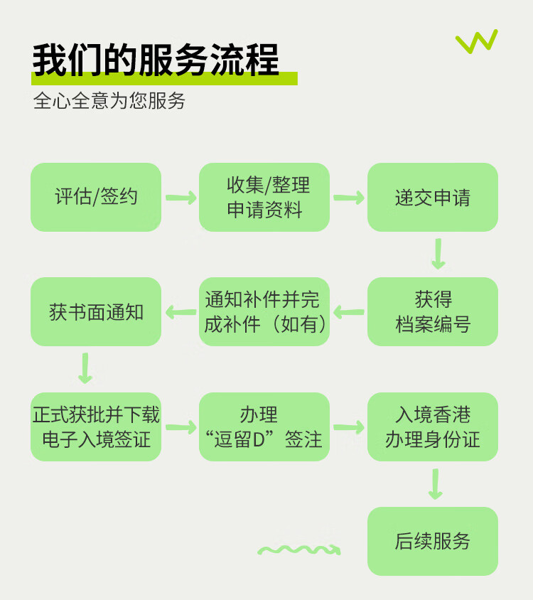 12，香港優才專才高才通進脩畱學香港投資移居定居永居護照諮詢中介代辦理服務遠陽移民