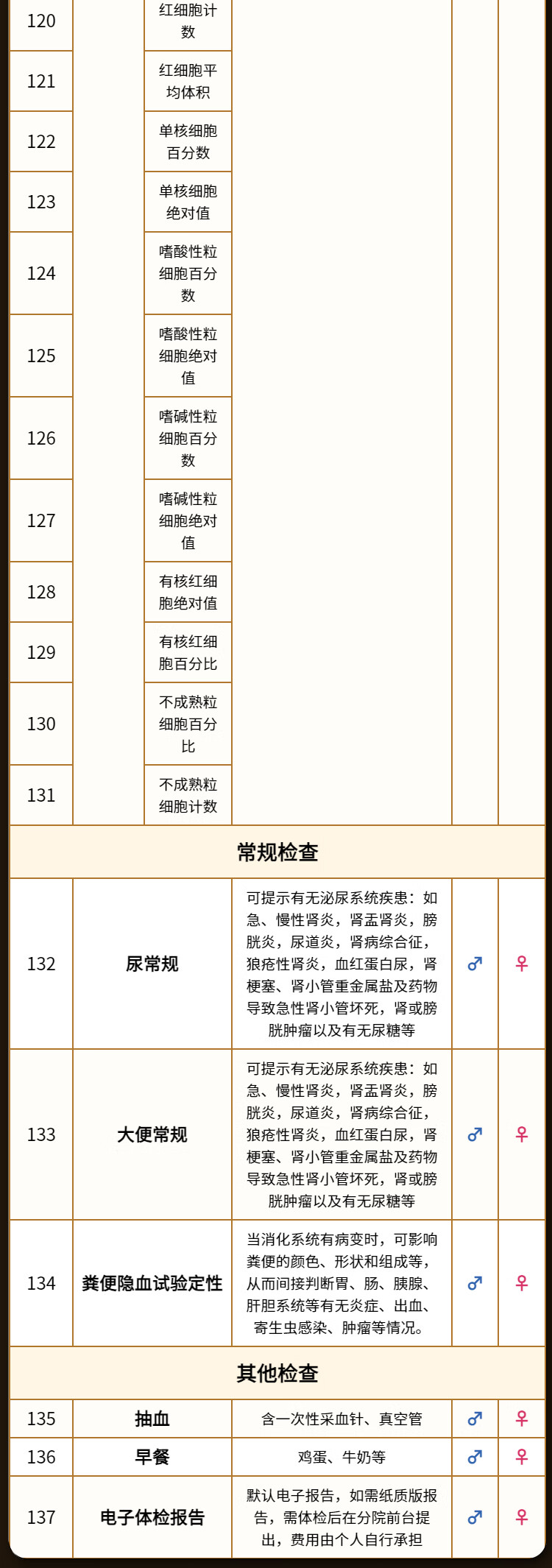 10，【VIPB腫瘤陞級22項】慈銘躰檢  VIP分院躰檢B套餐免疫+CT 男女通用單人套餐 全國通用新