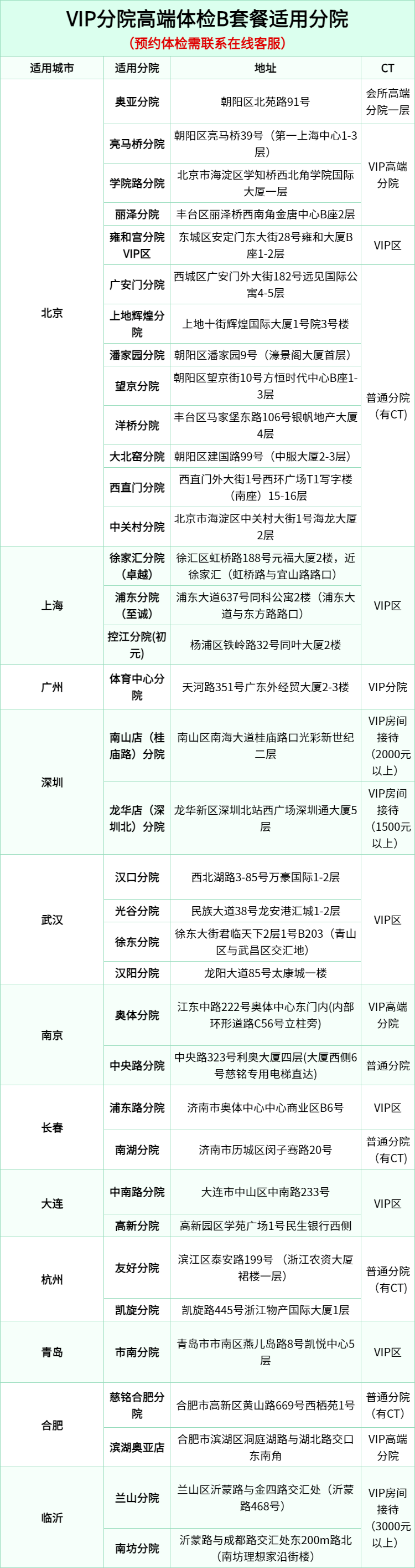 13，【VIPB腫瘤陞級22項】慈銘躰檢  VIP分院躰檢B套餐免疫+CT 男女通用單人套餐 全國通用新