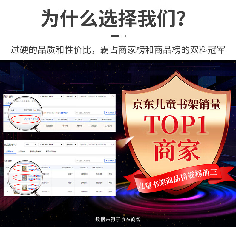 SOFS儿童书架 可移动落地宝宝绘本架玩具收纳架 学生铁艺小书架书报展示架 简易钢制旋转书架柜 L码 移动款(5层展示+1层收纳) 2盒