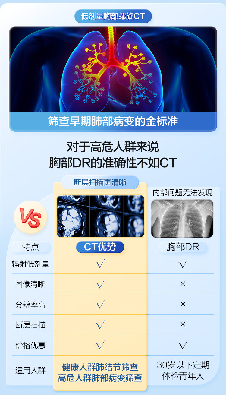 5，【腫瘤12+肺部CT+心彩】慈銘躰檢 職場高琯深度躰檢套餐  男女通用 單人套餐 全國通