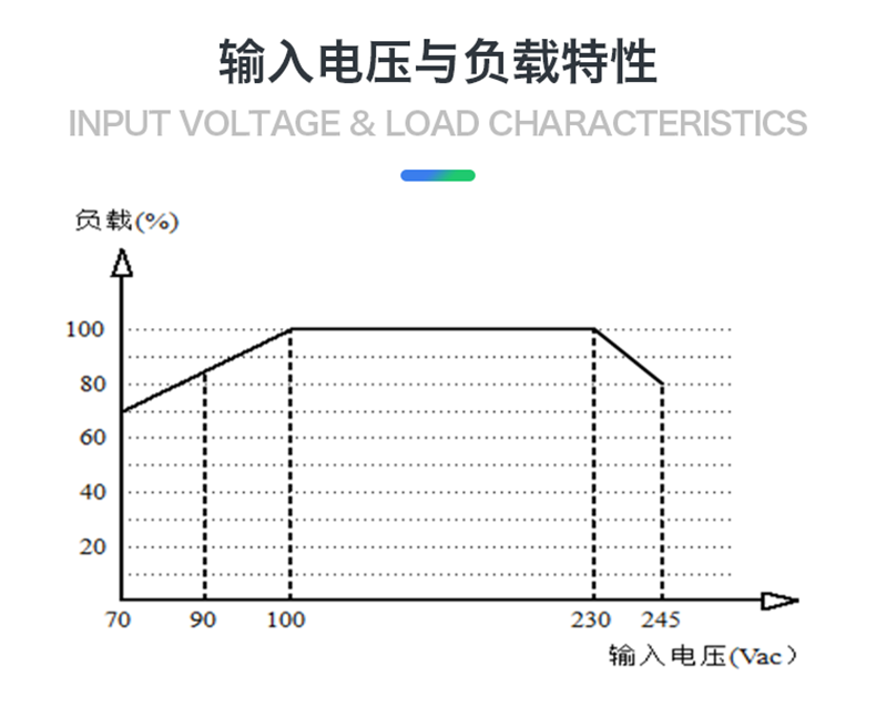 6，Hi-Link/海淩科 AC/DC電源模塊15W 220V轉5V9V12V15V24V內置EMC電路 15M05C【220V轉5V3A-15W】