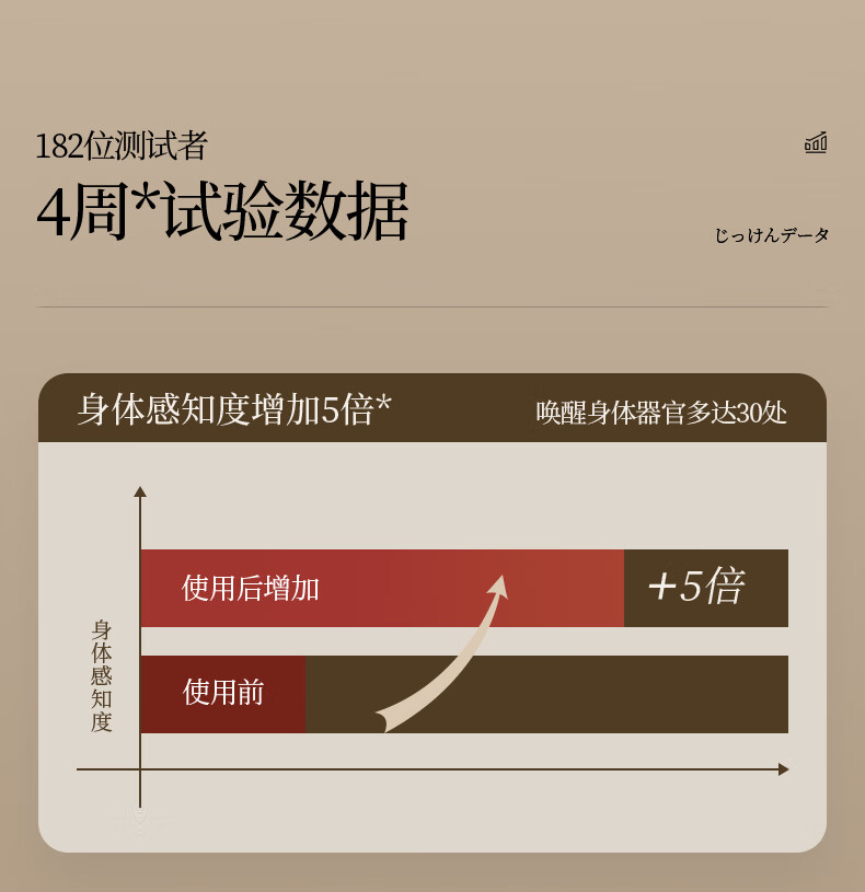 SUMDOY日本进口玫瑰情侣按摩精油私处spa润滑推背全身夫妻情调趣刮痧油 【猛男必备】情侣精油100ml*2