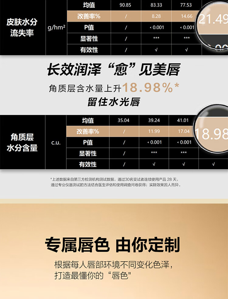 传奇今生（LEGEND AGE）润唇膏女变色保湿嘴唇干裂防脱皮不掉色不沾杯护唇滋润温变教师节 黑管+人参版共2支