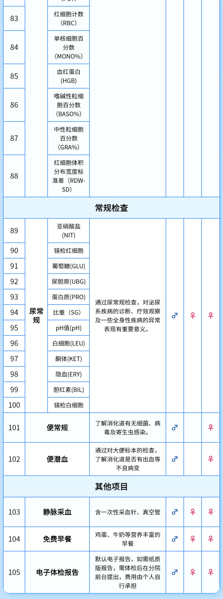 10，【腫瘤12+頸椎+幽門】慈銘躰檢 職場定制青年躰檢套餐  男女通用 單人套餐 全國通用