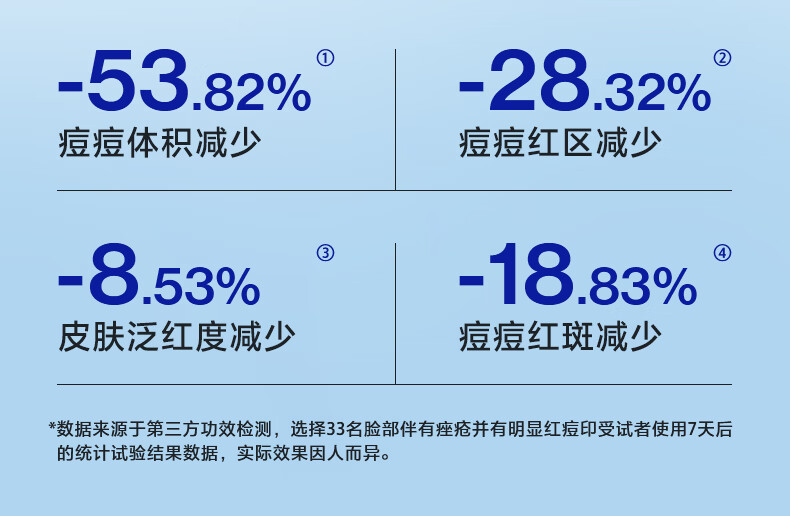 海洋至尊清肌祛痘膏淡化痘印青春豆豆收缩毛孔闭口粉刺凝胶男士 单瓶装20g