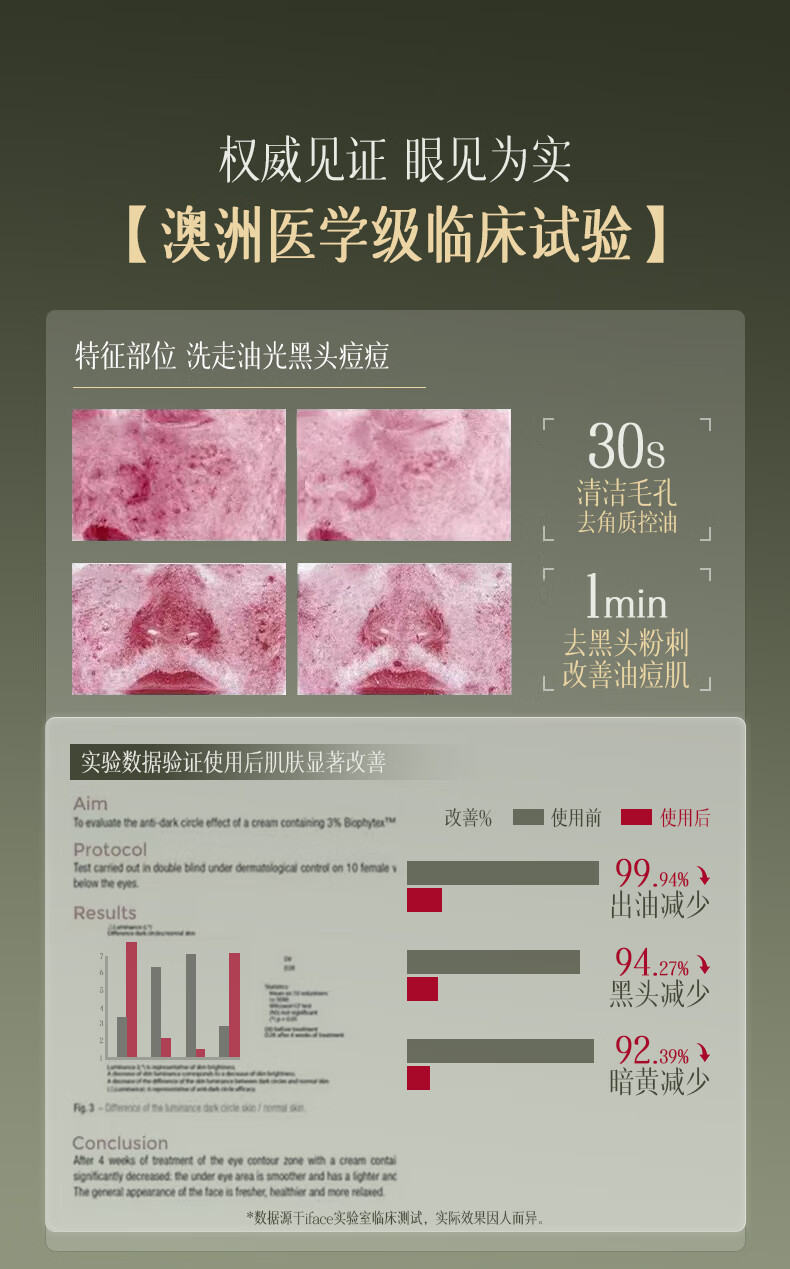 iFACE澳洲进口去角质去死皮面部深层清洁啫喱收缩毛孔去黑头脸部男女 磨皮去角质啫喱160ml