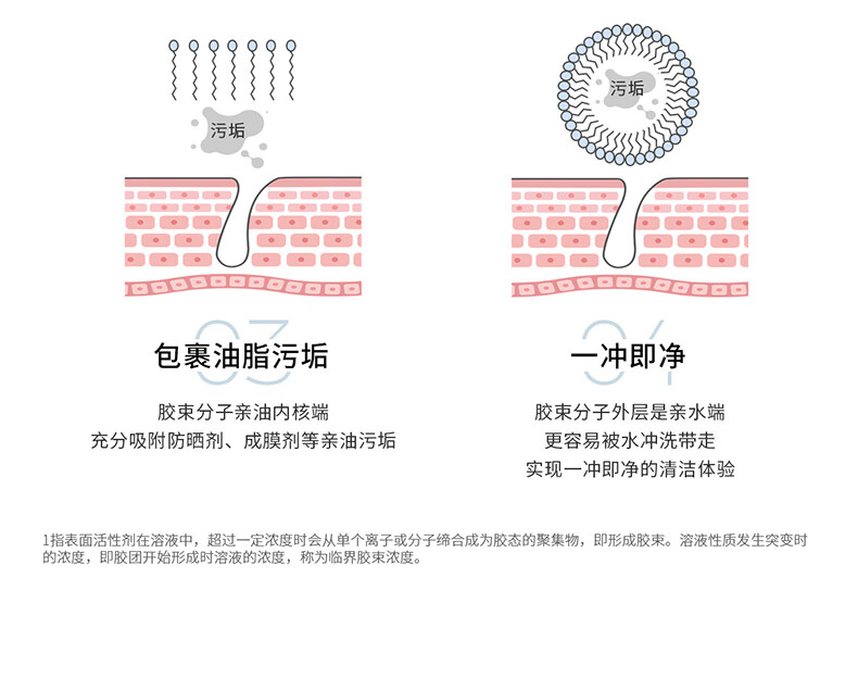 ddg 蓝胖子洁颜蜜氨基酸洗面奶女清洁毛孔控油洗卸二合一温和洁面 200ml（享B5面膜1片）