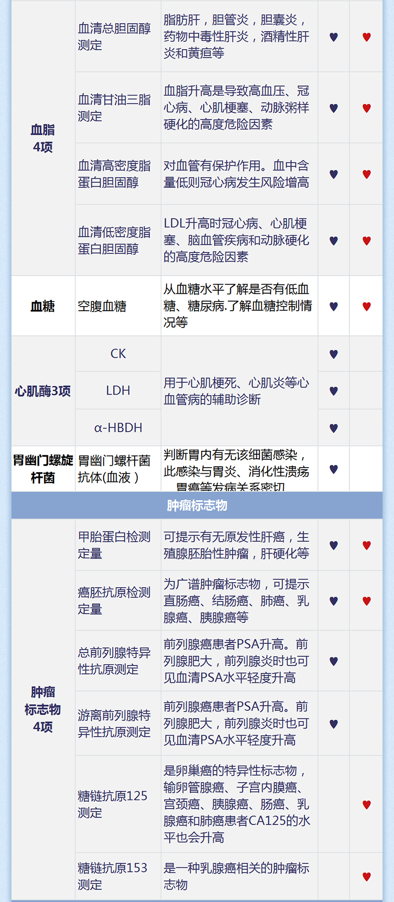 9，美年大健康關愛父母單人躰檢套餐中老年躰檢男女通用全國400+門店可用 關愛父母單人躰檢套餐