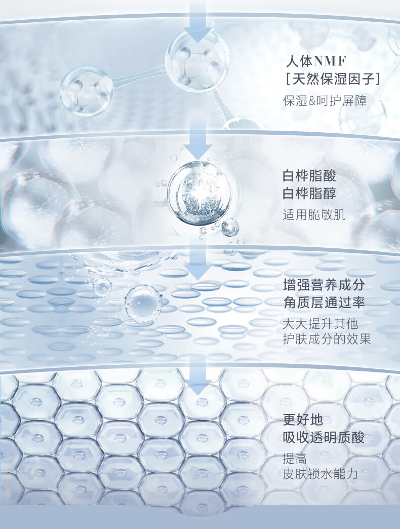 养生堂（YOSEIDO） 养生堂天然桦树汁补水保湿喷雾50ml 缓解肌肤修护屏障 不花妆 50ml