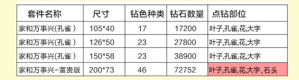 画时代新款5D钻石画孔雀家和万事兴点贴钻钻石十字绣客厅砖石秀圆钻 魔方钻家和万事兴150*58cm