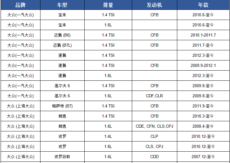 博世(bosch) 0986af0161 博世机油滤清器(迈腾/速腾1.4tsi/朗逸1.