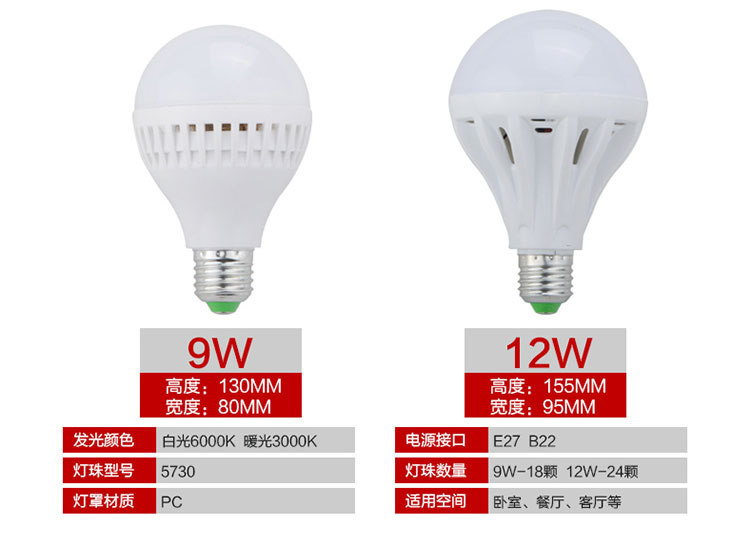 蒙特丽 LED灯泡 E27大螺口12W 照明节能灯泡超亮球泡灯 白光