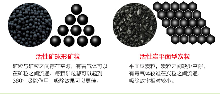 
                                        
                                                            绿驰 1600g净味王新房装修家具汽车甲醛清除剂 去除甲醛苯除油漆味竹炭活性炭碳包强力型金装                