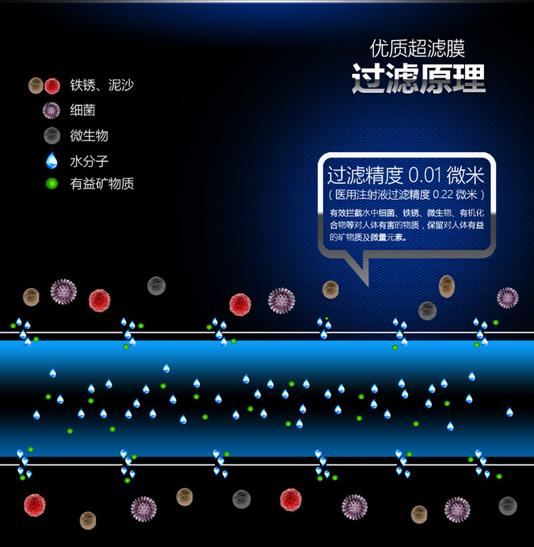 
                                                            飞利浦（PHILIPS） WP2801 净水壶 家用净水器 厨房过滤器 滤水壶 一壶3芯装                