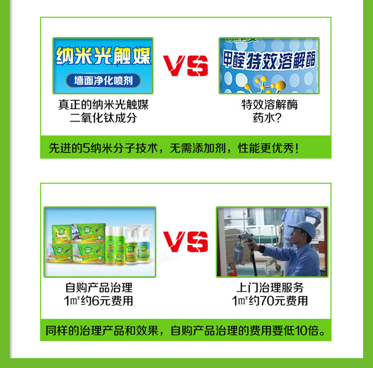 
                                        
                                                            绿驰 纳米改性光触媒 去除甲醛清除剂除苯喷雾剂 墙壁新房家具除味除油漆味捕捉净化剂 280ml                