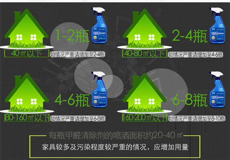 
                                        
                                        绿润 醛立康新房去除甲醛清除剂新房家具新车去味500ml                