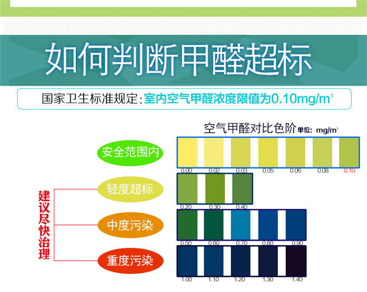 
                                        
                                        绿润 醛立康新房去除甲醛清除剂新房家具新车去味500ml                