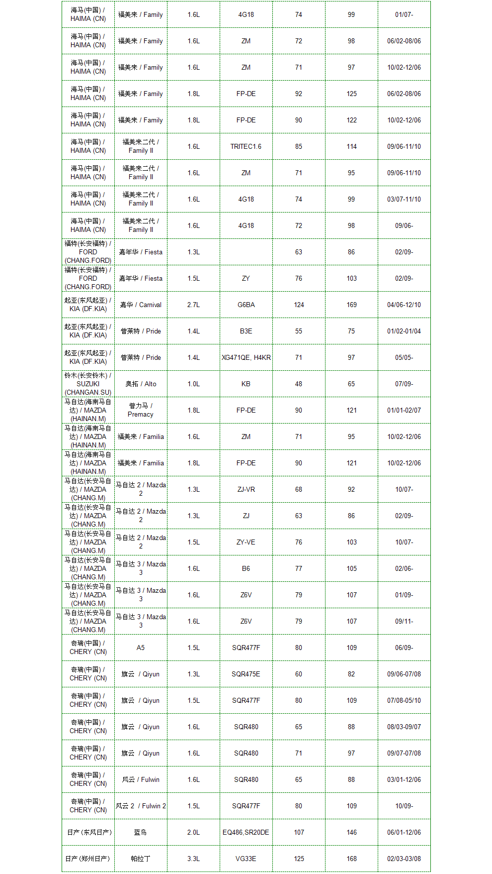 机油机滤保养套餐车型对照表 -京东专题活动-京东