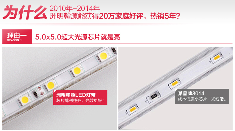 洲明翰源led软灯带客厅吊顶装饰灯带贴片220V灯条超亮5050高亮款（插头需另购） 正白光 5050-72D 6W 加亮款