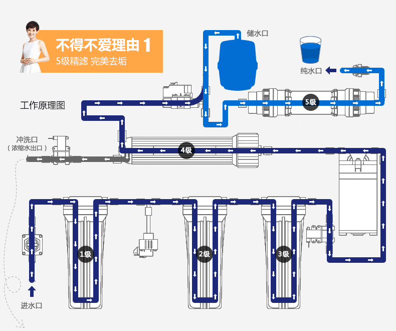 设计 素材 790_660 gif 动态图 动图