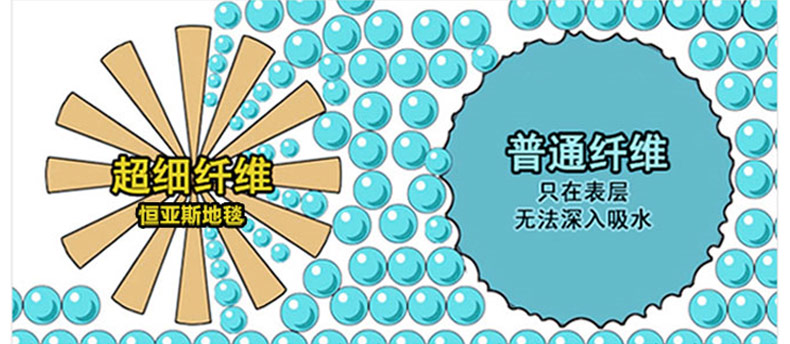 恒亚斯心形雪尼尔地垫门垫卧室浴室门口吸水防滑地垫50*60cm脚垫 紫色 50*60厘米心形