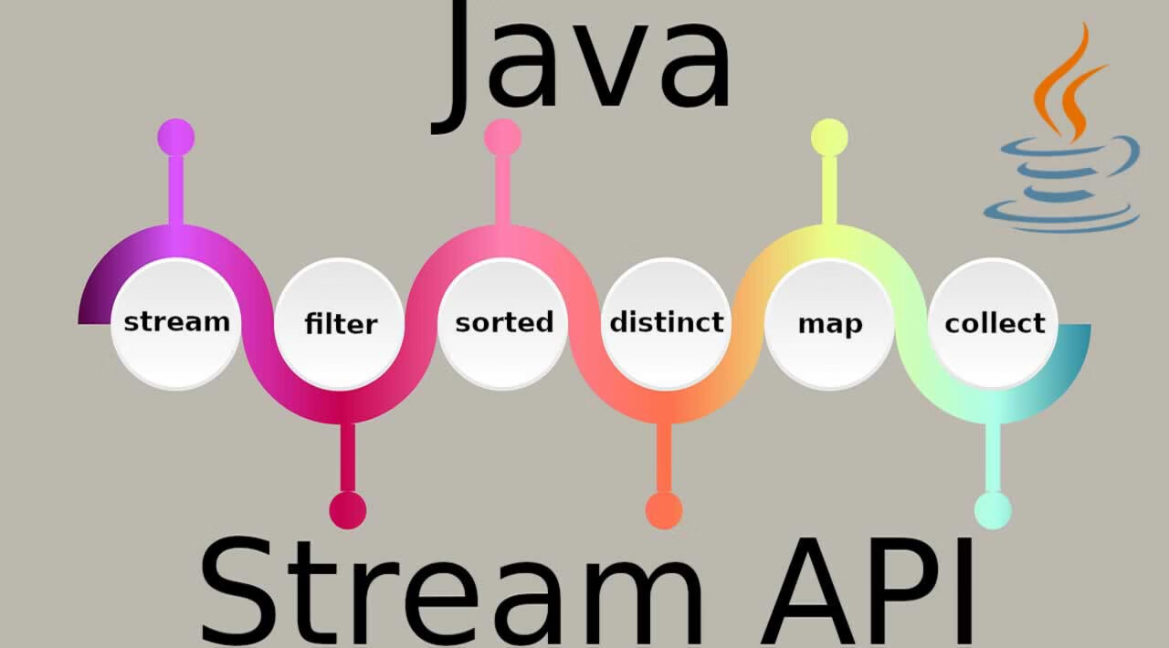 Java8+使用 Stream 玩转集合的筛选、归约、分组、聚合