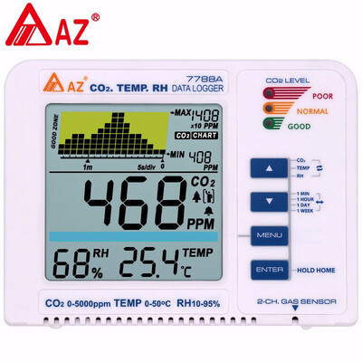 AZ7788A Carbon Dioxide Detector Plant Model CO2 Gas Test Alarm Trend Recorder Tester Monitor Analyzer 3Color LED RANGE 0-5000PPM
AZ7788A Carbon Dioxide Detector Plant Model CO2 Gas Test Alarm Trend Recorder Tester Monitor Analyzer 3Color LED RANGE 0-5000PPM