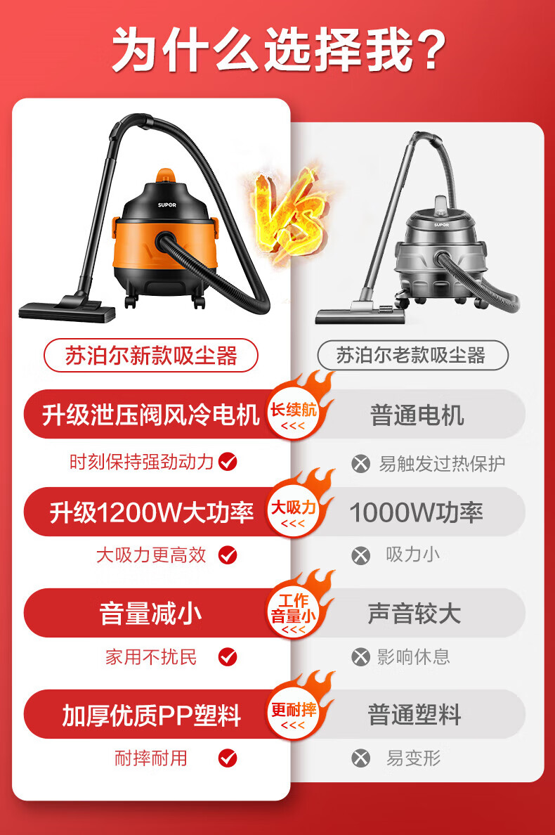 苏泊尔（SUPOR）吸尘器桶式吸尘器1200W大吸力吸尘器家用强劲干湿吹吸尘机15L大容量 EVCB-70A 橙色