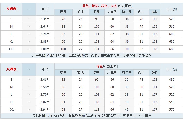 款号 试穿人 身高/体重/腰围/大腿围 衣服尺码 试穿感受