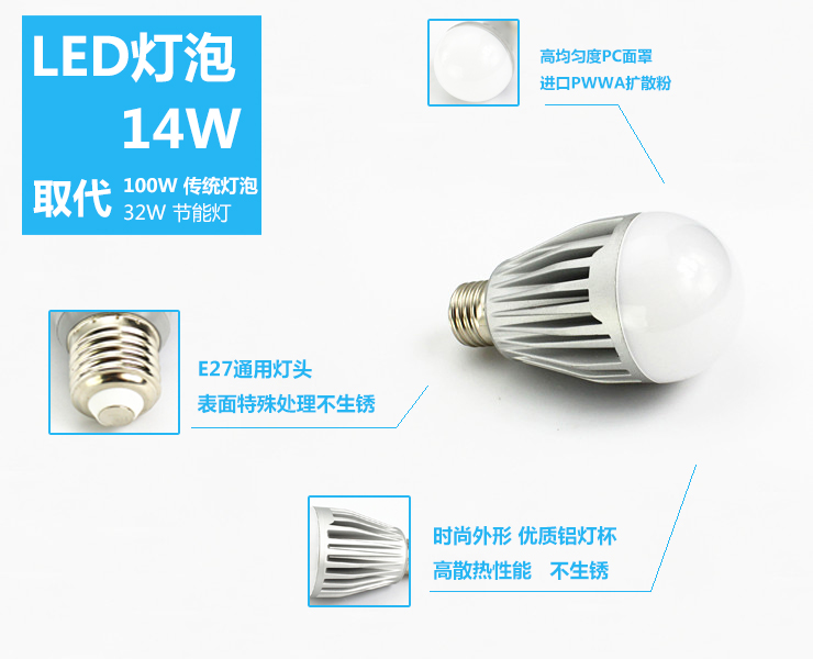 双绿 超高亮LED灯泡14W球泡射灯替代32瓦节能灯E27大螺口 冷白 1只装