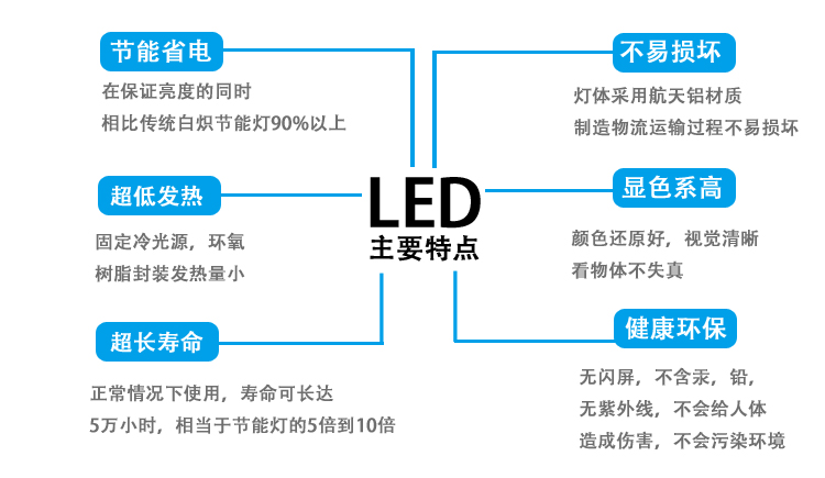 双绿 超高亮LED灯泡14W球泡射灯替代32瓦节能灯E27大螺口 冷白 1只装