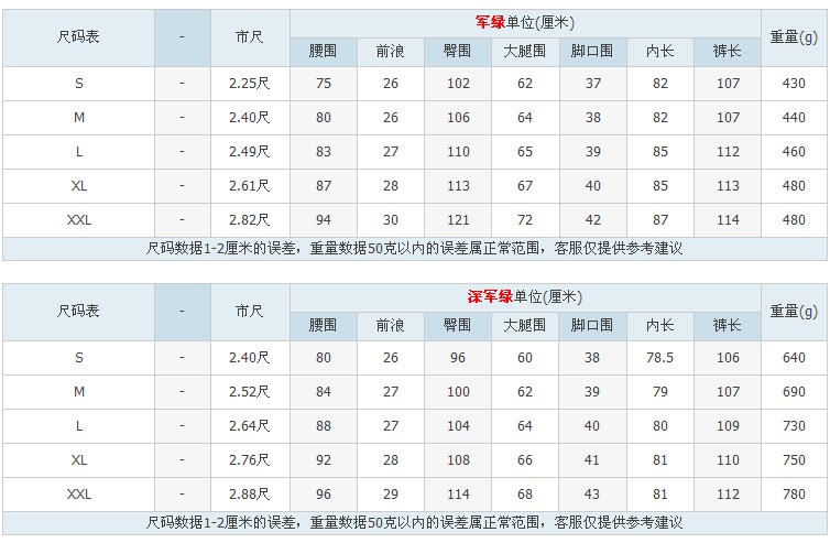 51(如:身高175cm的标准臀围=175cmx0.51=89.