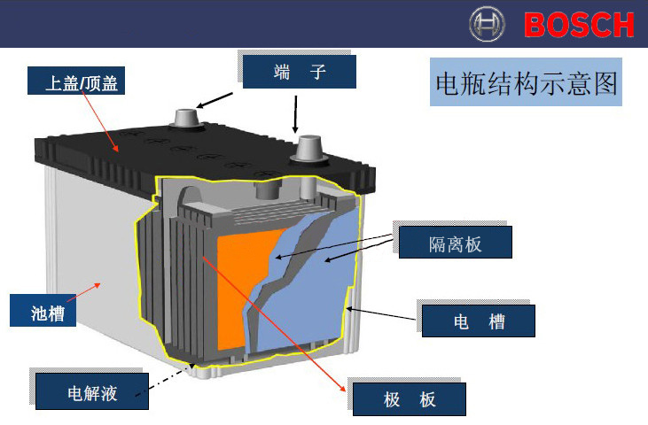 博世(bosch)蓄电池55d26r电瓶s4动力神系列 哈弗h3/赛弗 赛影/黄海