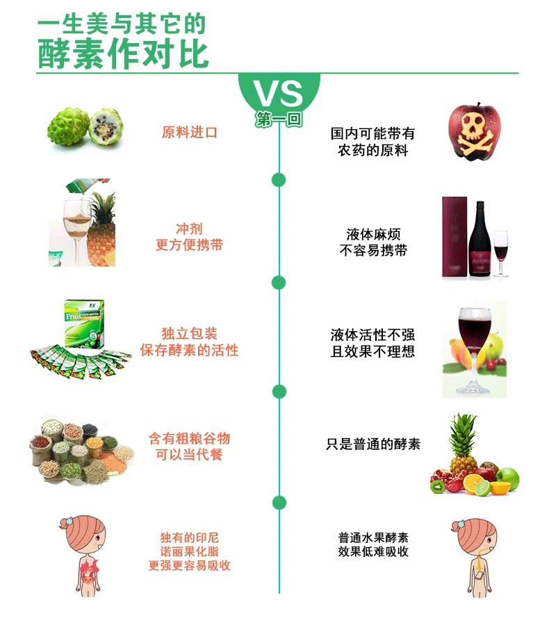 左旋酵素1 1定义