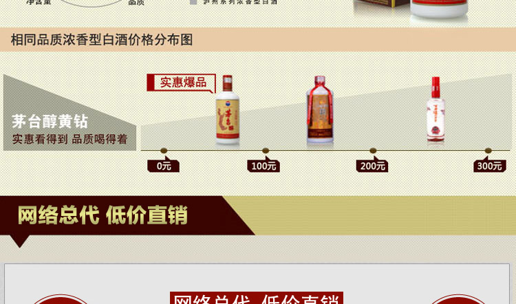 茅台酒 茅台醇黄钻 浓香型 52度450ML